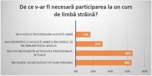 angajatii isi doresc cursuri de limbi straine pentru a avansa in cariera